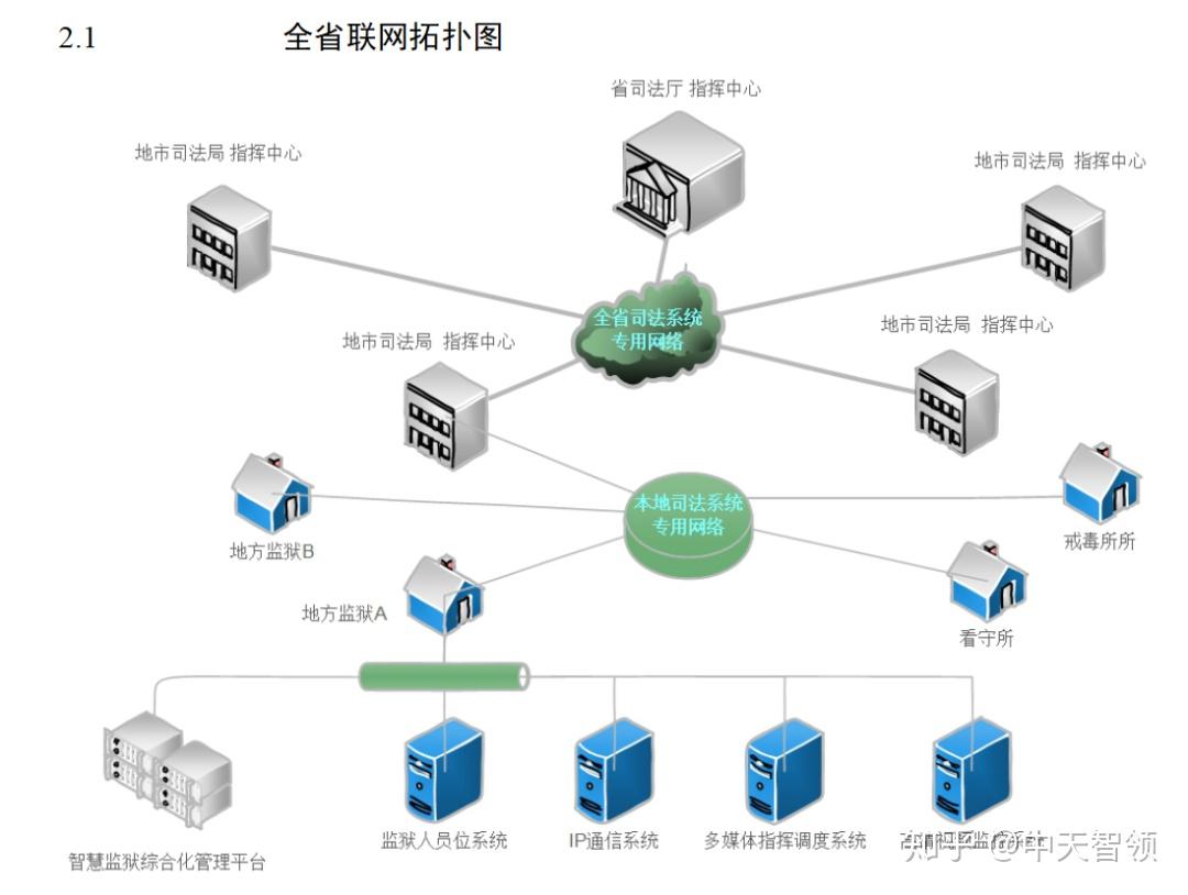 网管理中心 网络管理系统入口