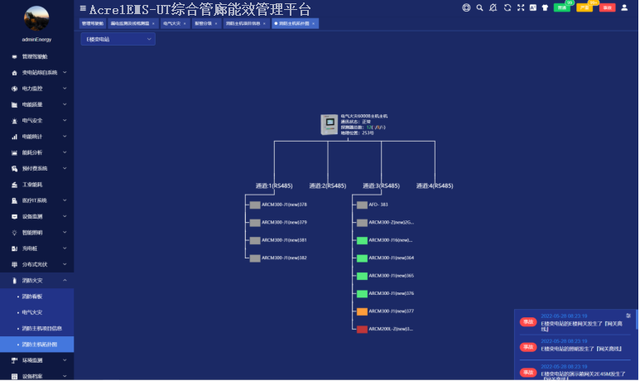 网管理中心 网络管理系统入口