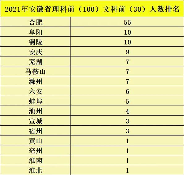 安徽高考总分2021是多少 