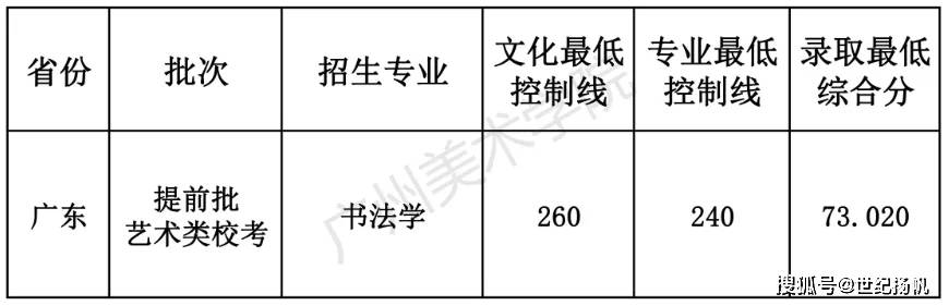 安徽省教育招生考试院美术 安徽省教育招生考试院美术生