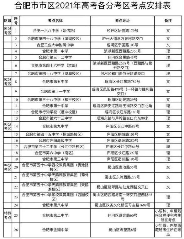 安徽省高中排名一览表 安徽重点高中排名100强