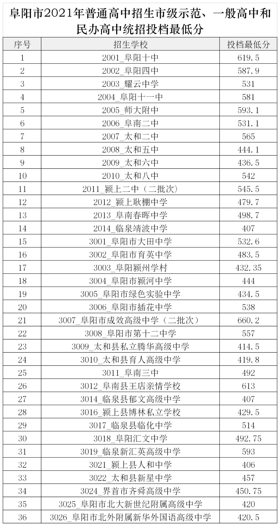 安徽省高中排名一览表 安徽重点高中排名100强