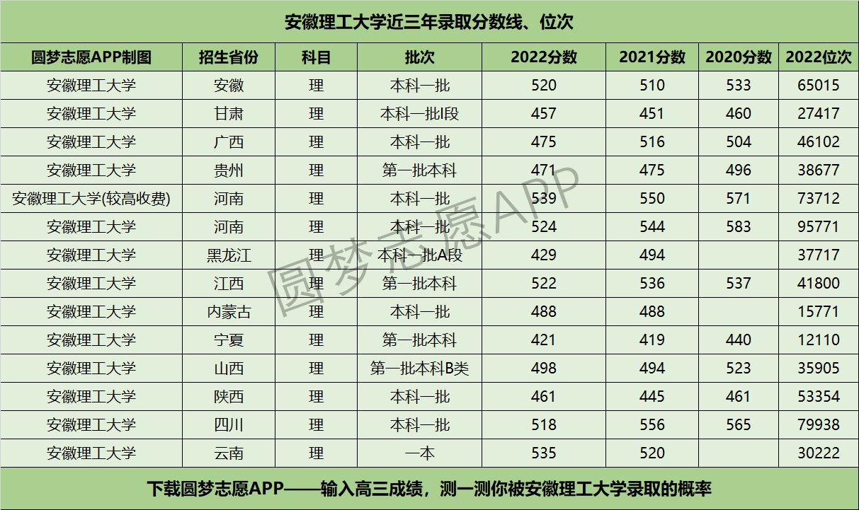 2021安徽一本大学 2021年安徽一本大学