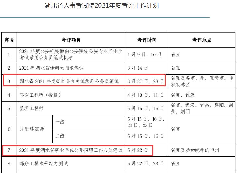 2021年安徽省公务员报考条件及时间 