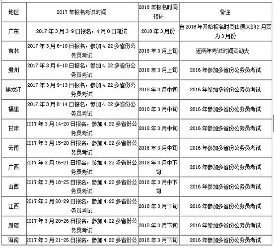 安徽2020省考时间 2020安徽省考今天开考