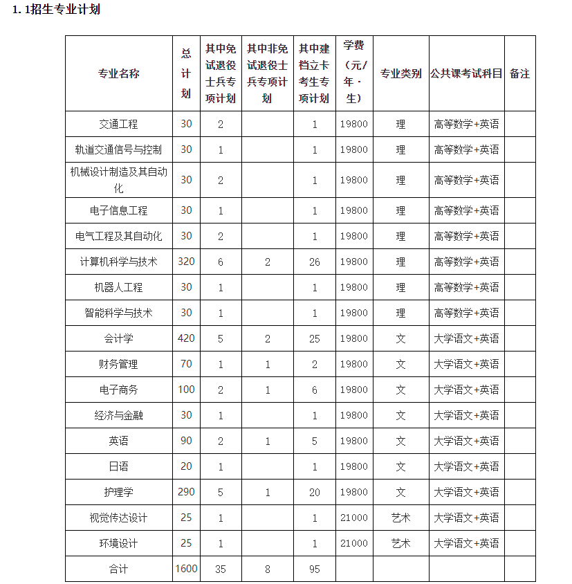 安徽省招生办官网电话 