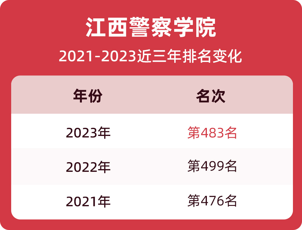 最新2021安徽省公安学院 