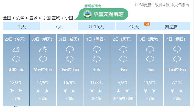 安徽最近天气有没有雨 安徽最近几天的天气预报