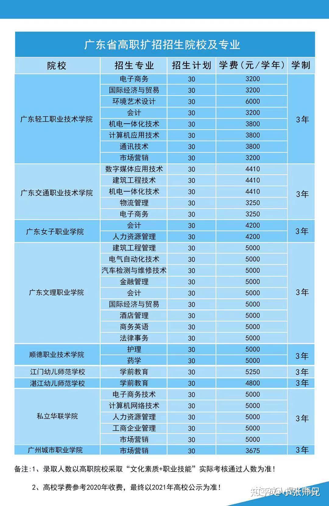 安徽高职扩招有哪些好学校 