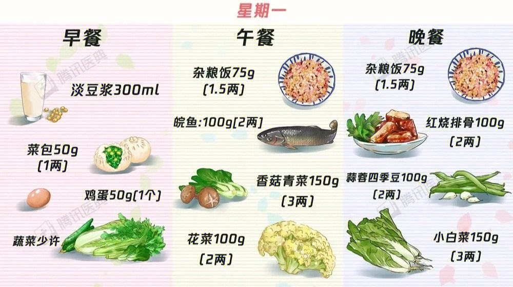 糖尿病一周食谱 糖尿病一周食谱表