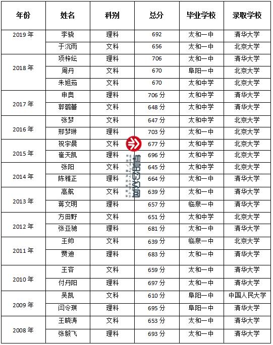 安徽最差二本学校排名 安徽最差二本学校排名前十