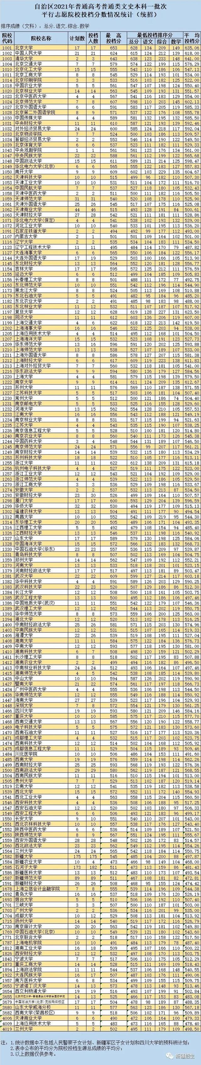 安徽最低的一本大学分数线 