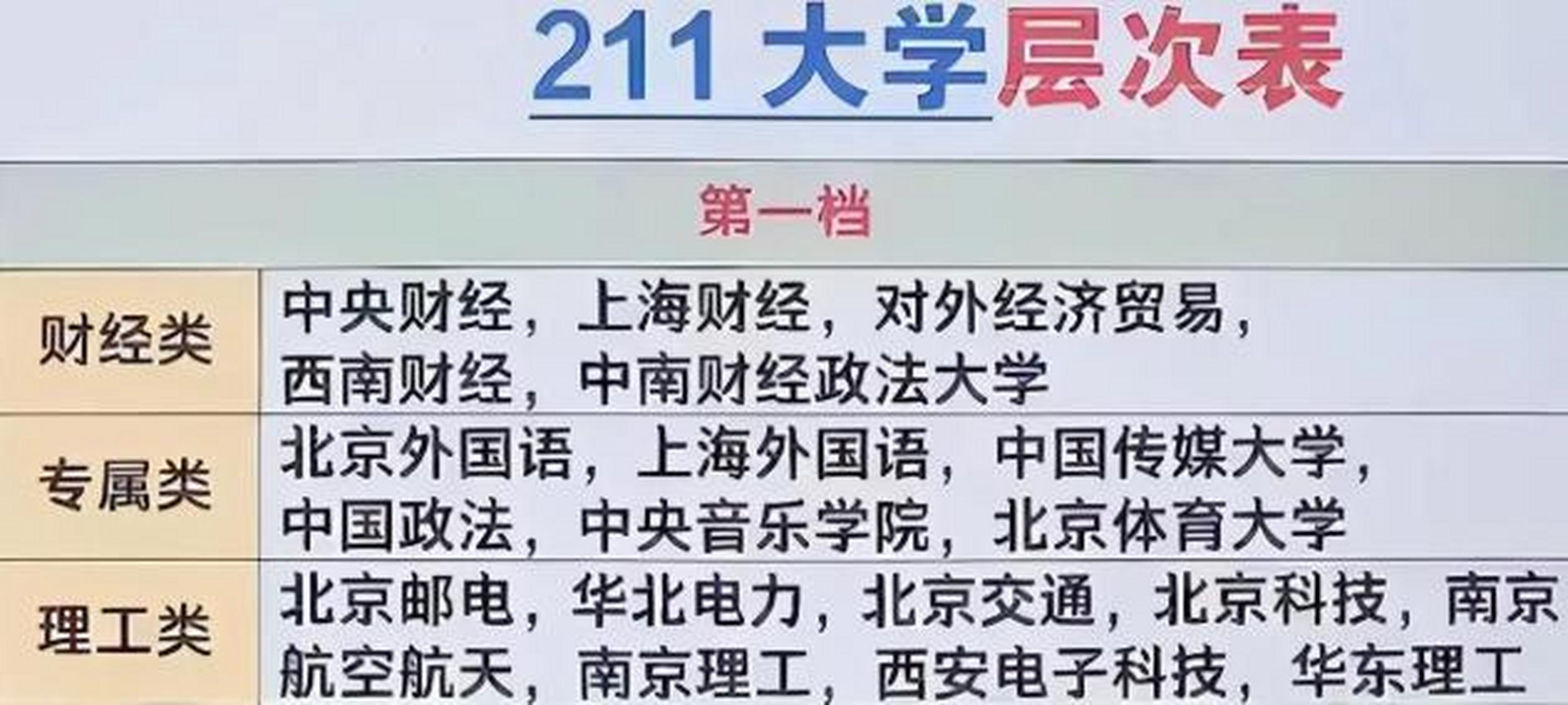 大学985好还是211大学好 