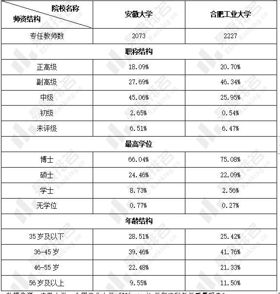 合肥工业大学在安徽录取位次 