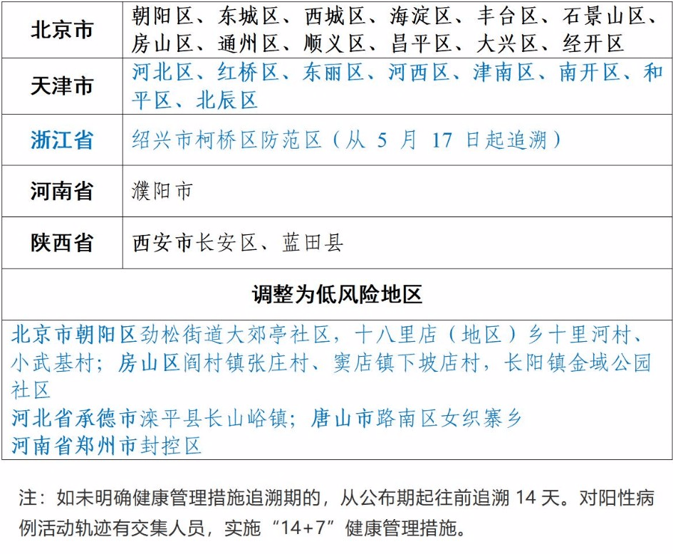 安徽疫情中高风险地区名单 