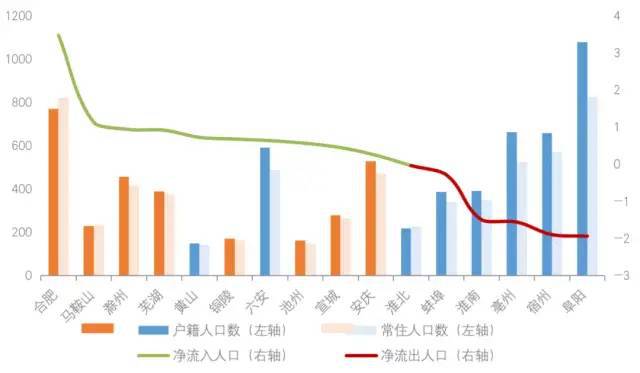 安徽阜阳gdp 安徽阜阳GDP排名