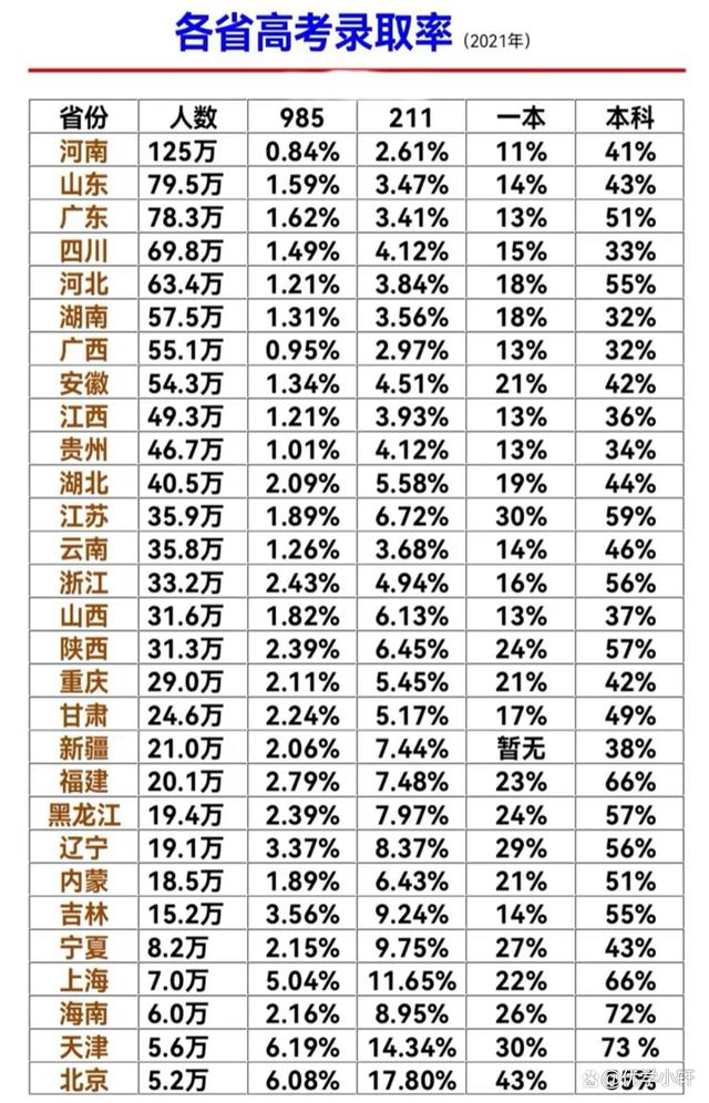 在山东考上一本有多难 在山东考一本难吗