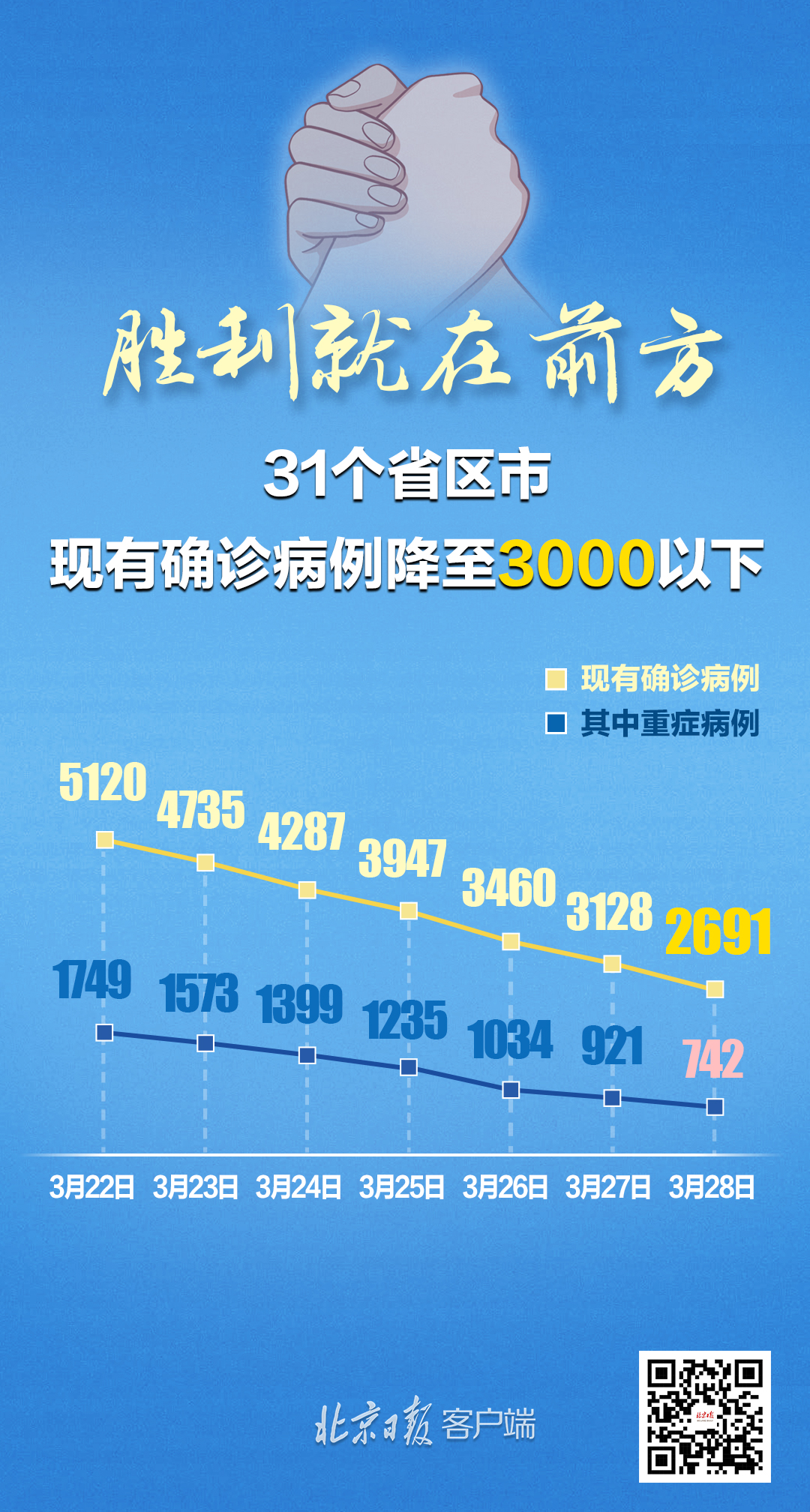 31省本土新增今天 