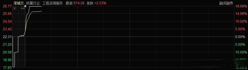 宏润建设股票 宏润建设股票最新消息