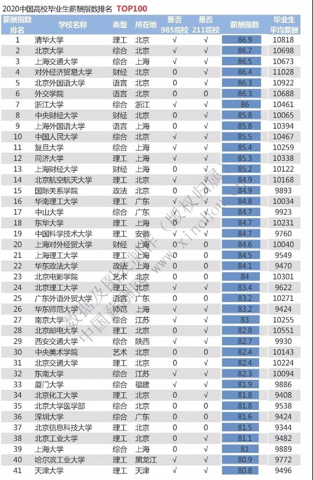 什么是211大学 什么是211大学和985大学