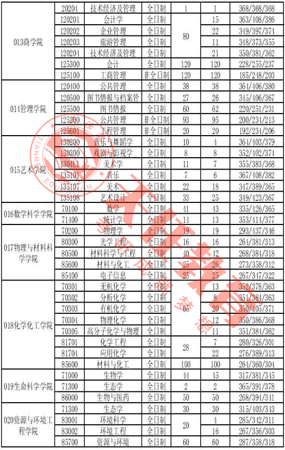 安徽大学在上海的认可度 