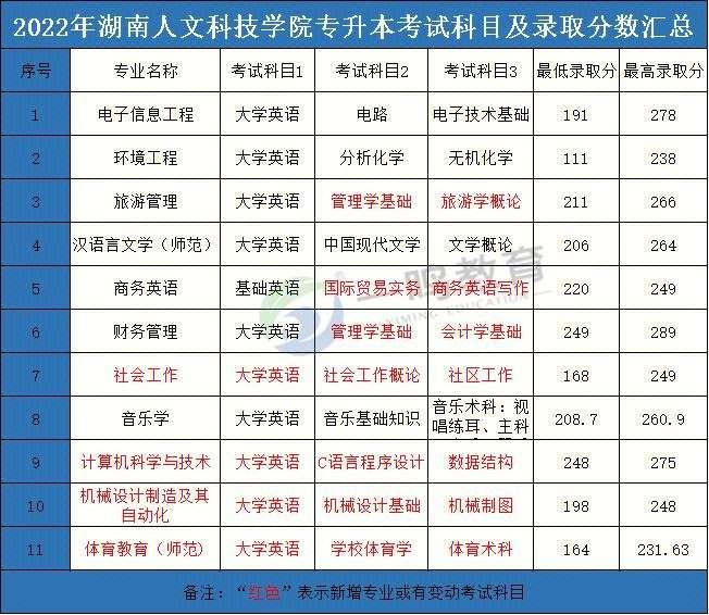 安徽公安学院录取分数线2022 安徽公安学院录取分数线2022理科