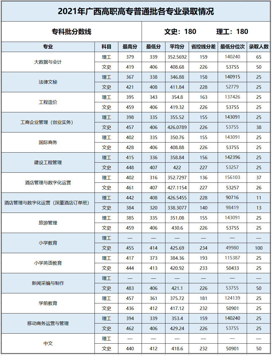 安徽公安学院录取分数线2022 安徽公安学院录取分数线2022理科