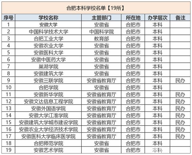 安徽大学排名2020 安徽大学排行榜2020年