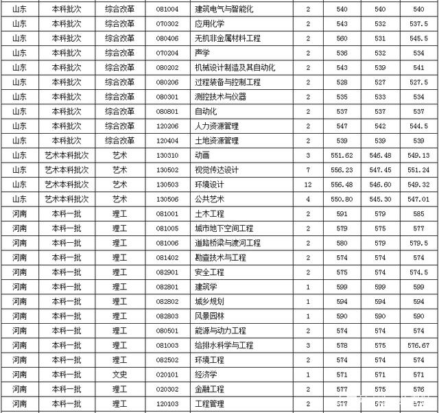 安徽建筑大学学费2020 安徽建筑大学学费2019