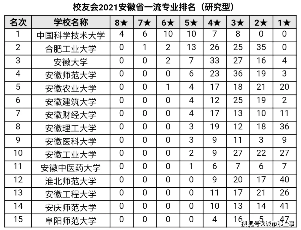 安徽农业大学是一本吗? 安徽农业大学是一本吗是不是211吗