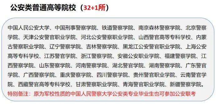 多少分能上安徽公安职业学院 