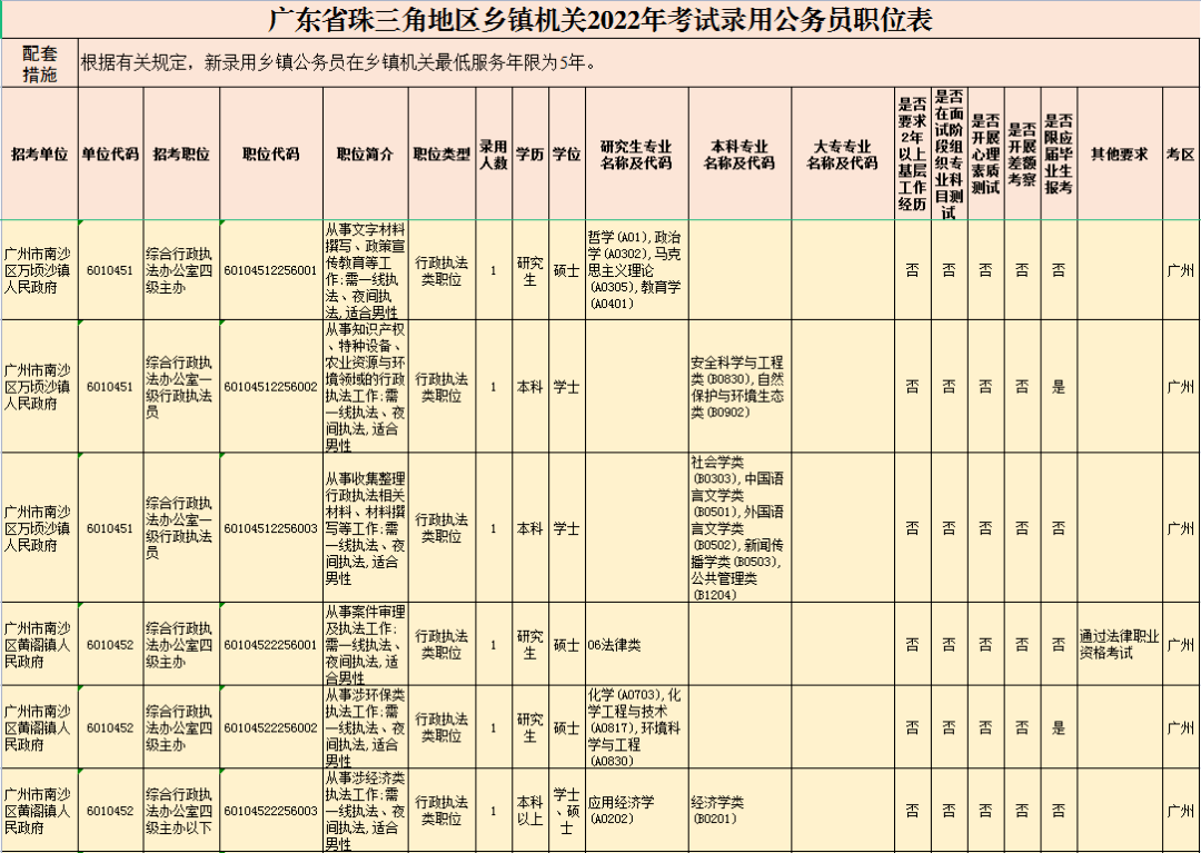 2022年安徽省公务员招考公告 2022年安徽省公务员招考公告公布