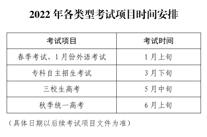 安徽高考报名时间2022 安徽省高考报名时间2022