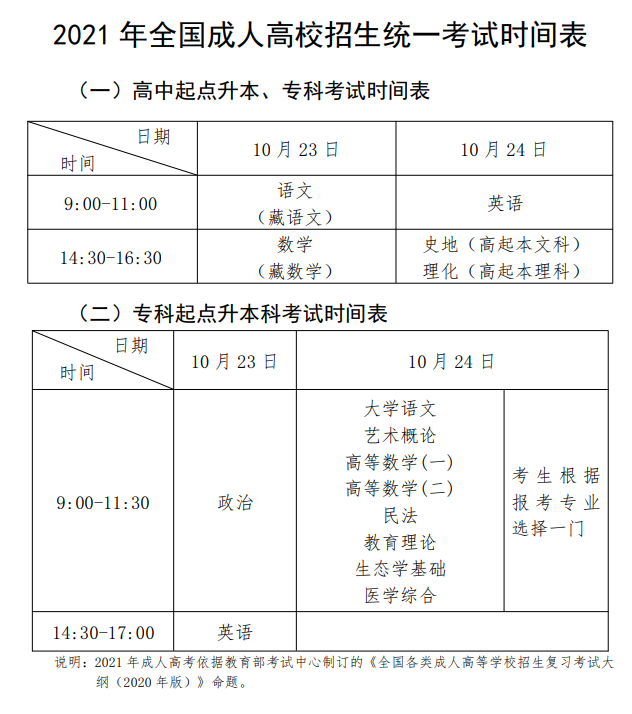 安徽高考报名时间2022 安徽省高考报名时间2022