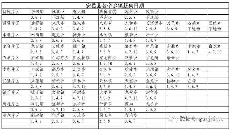 阜阳市集镇逢集单双时间表 