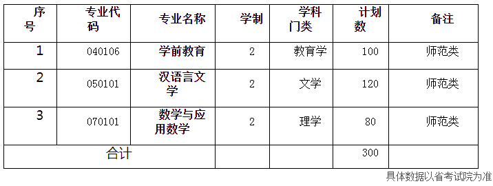 淮北师范大学招生信息网官网 淮北师范大学招生办官网