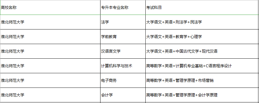 淮北师范大学招生信息网官网 淮北师范大学招生办官网