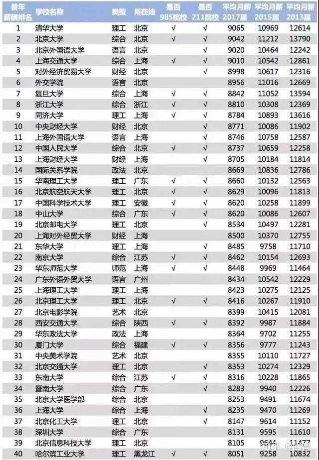 含专科的本科大学 含专科的本科大学排名河南