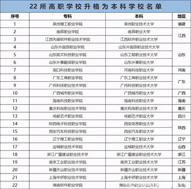 含专科的本科大学 含专科的本科大学排名河南