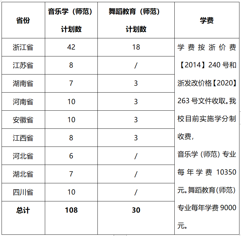 书法专业多少分可以上二本 2024理科生多少分能上一本