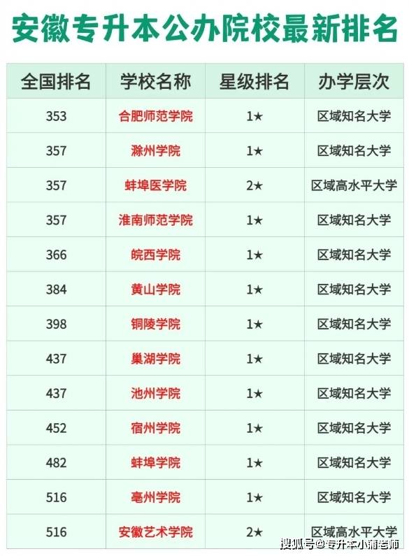 安徽科技学院王牌专业排名 安徽科技学院有没有专业极差