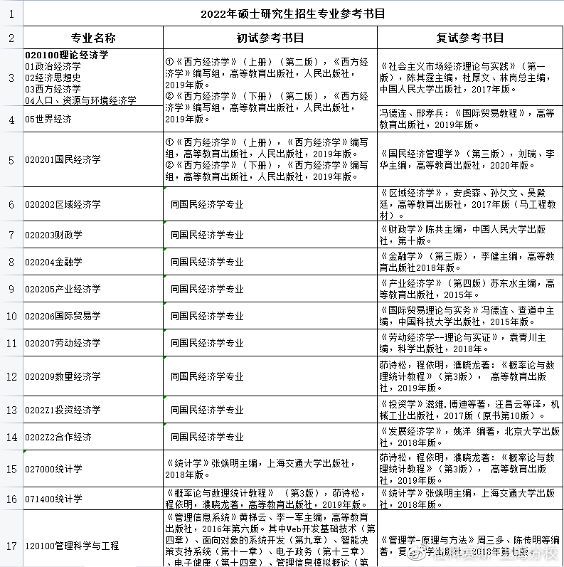 安徽财经大学2022招生简章 安徽财经大学2020年招生计划