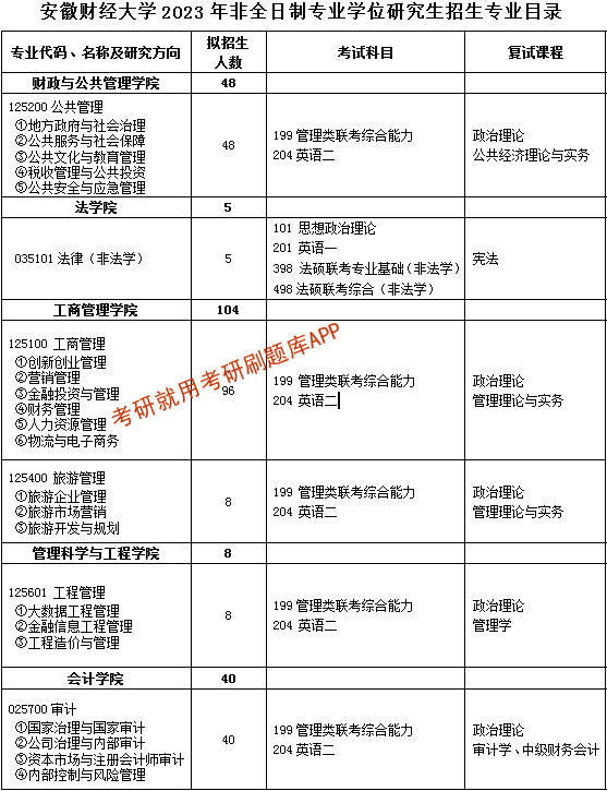 安徽财经大学2022招生简章 安徽财经大学2020年招生计划