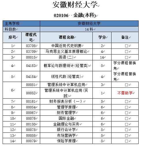 多少分能考上安徽财经大学 多少分能考上安徽财经大学