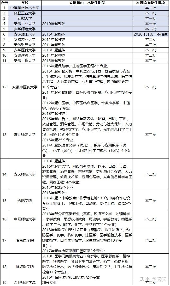 合肥工业大学本科招生 