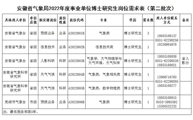 巢湖市事业单位招聘网 巢湖市事业单位招聘网最新招聘