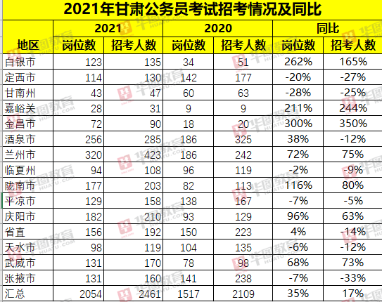 安徽省公务员招聘岗位2021 