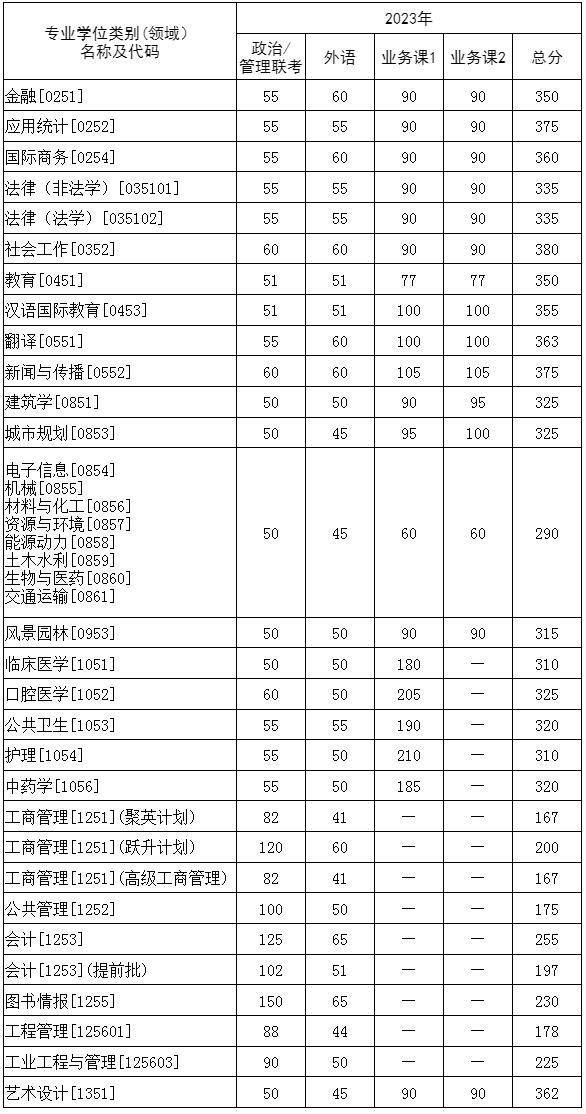 安徽师范大学四位数代码 