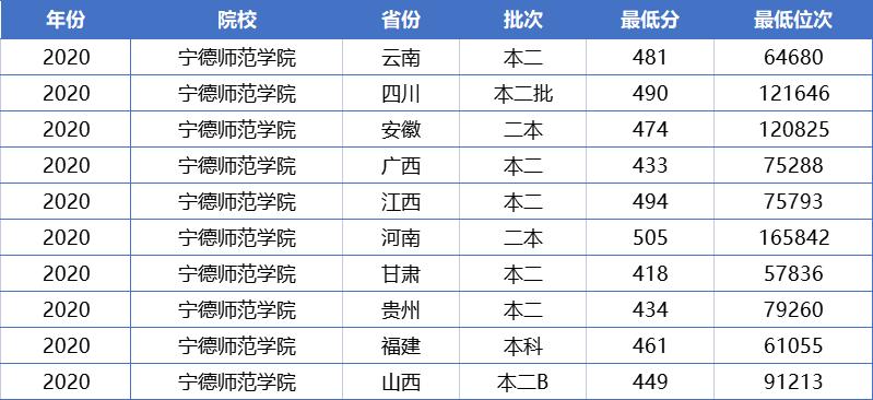 考研难度低的师范大学 考研难度低的师范大学2022招多少研究生