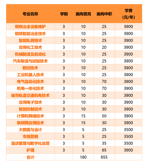 安徽省分类考试 